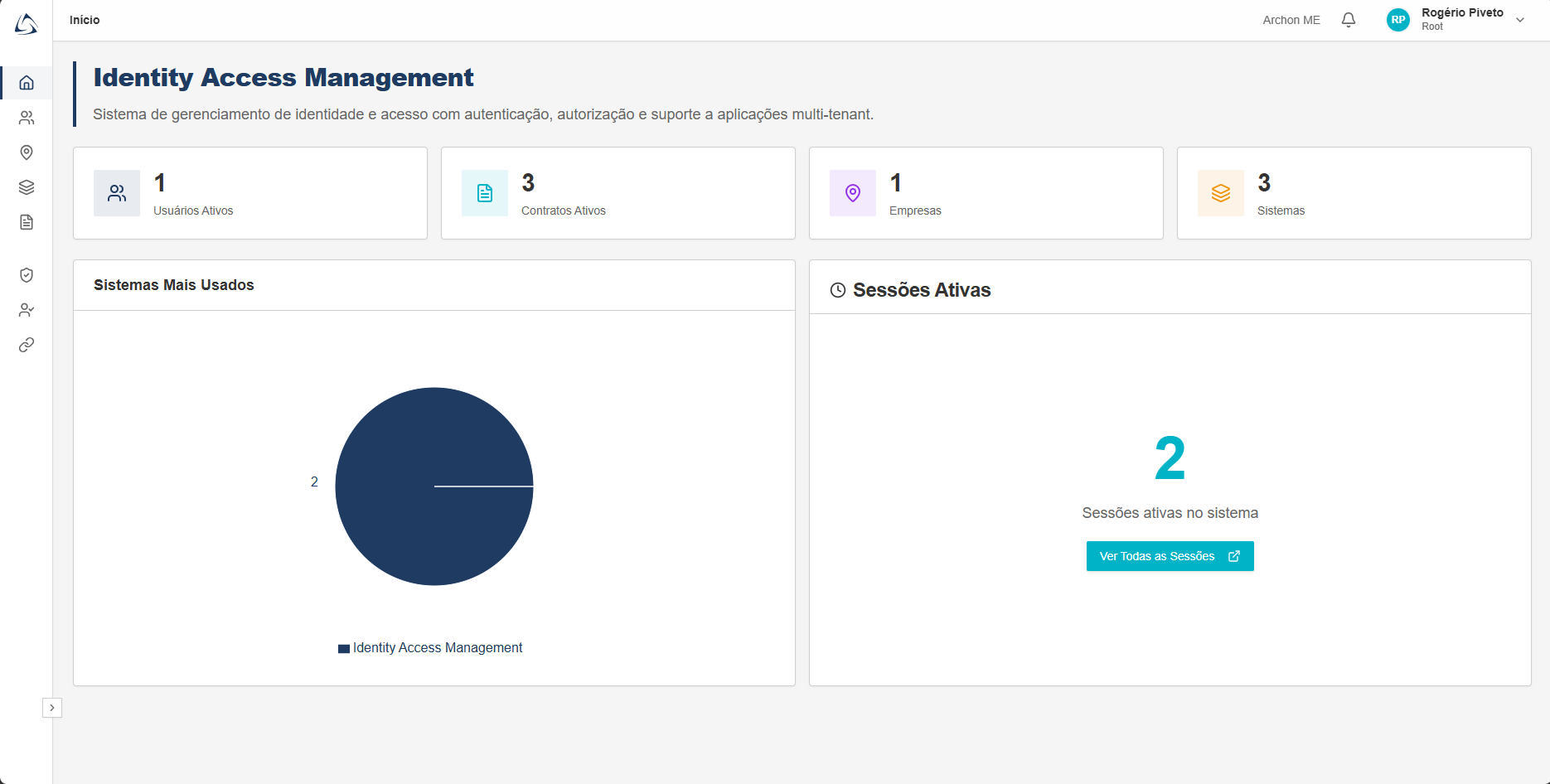 Dashboard do Identity Management